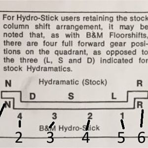 Stock Shifter Pattern